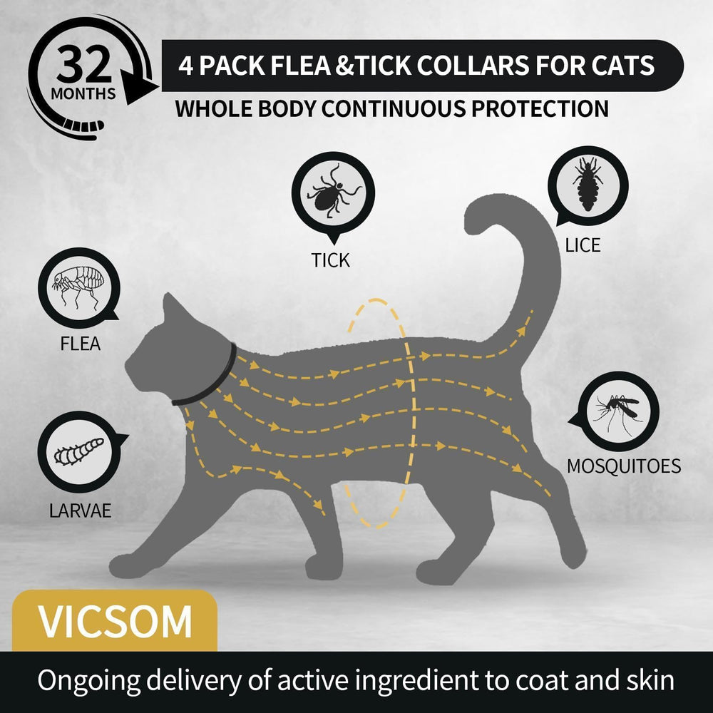 VICSOM adjustable flea collar close-up soft silicone for comfort
