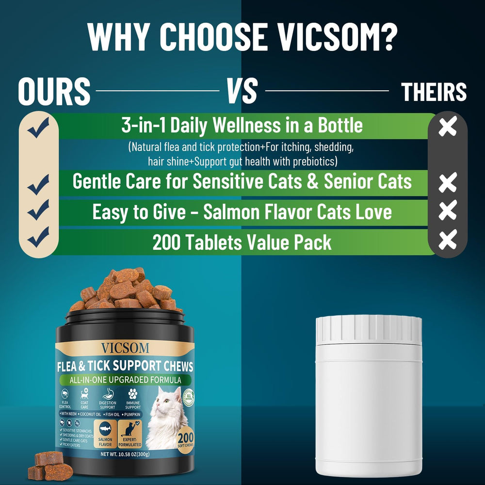 VICSOM glossy coat close-up suggesting shedding reduction and shine