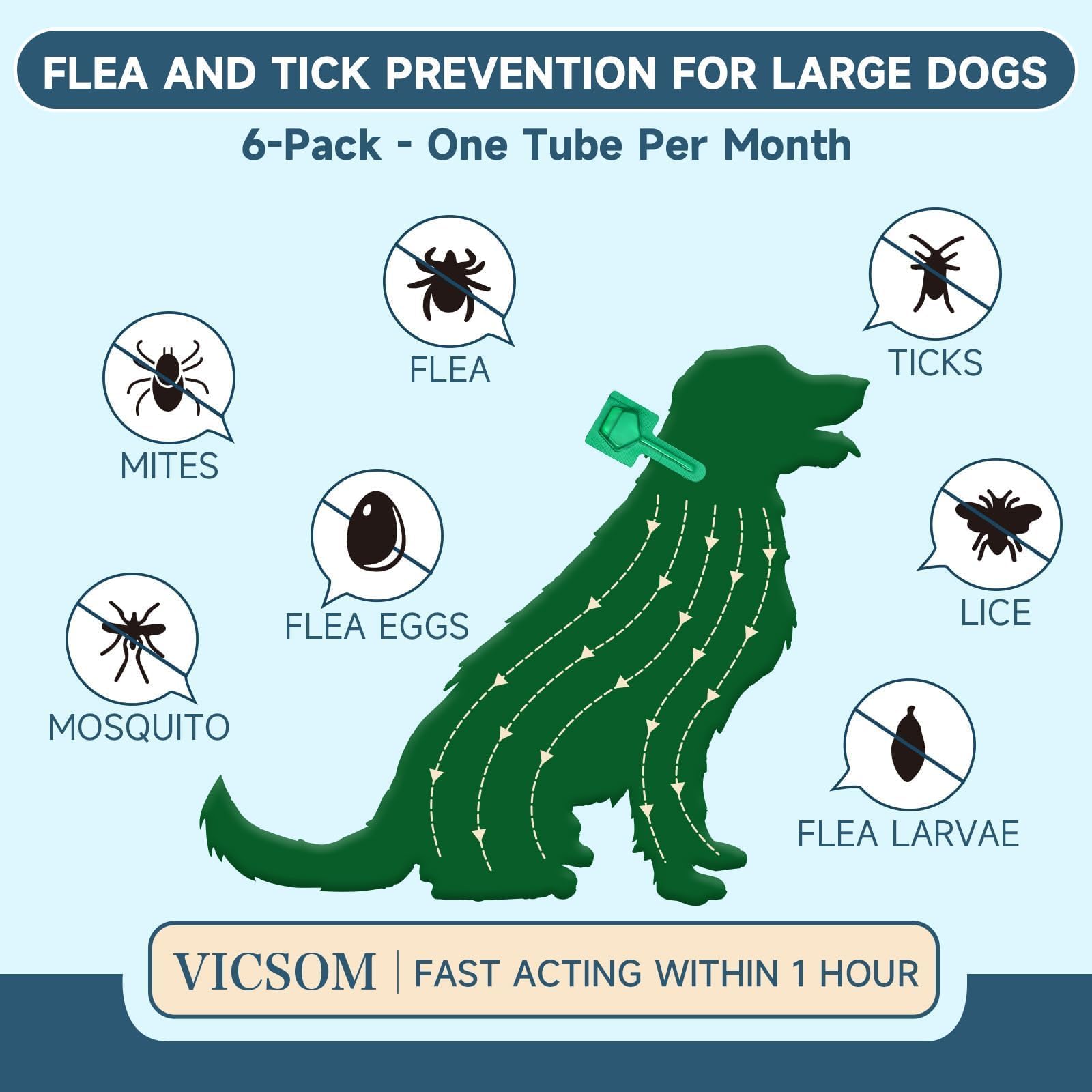 VICSOM six-tube pack for a full six-month flea and tick plan