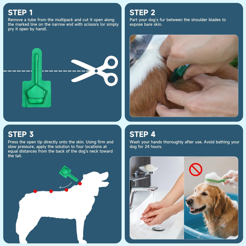 VICSOM product line supporting monthly flea and tick prevention