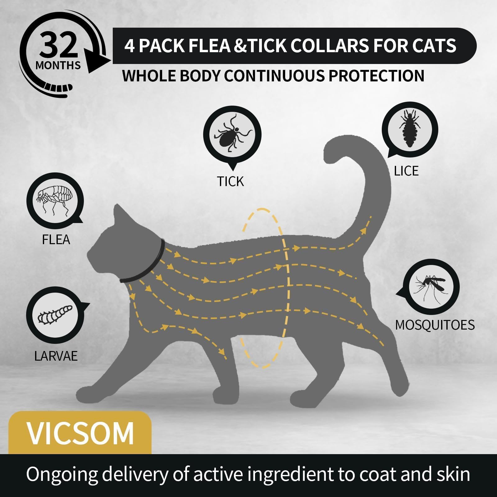 VICSOM waterproof cat collar stays effective during rain and play.