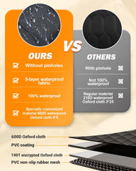 Victoper nonslip underside helps keep the cover in place during travel.