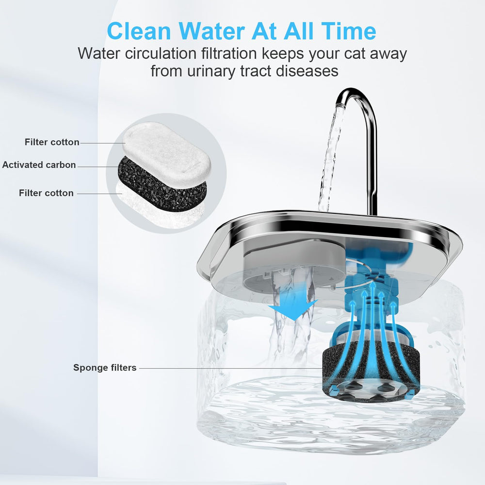 VinDox activated-carbon filter visibly improves water taste for pets.