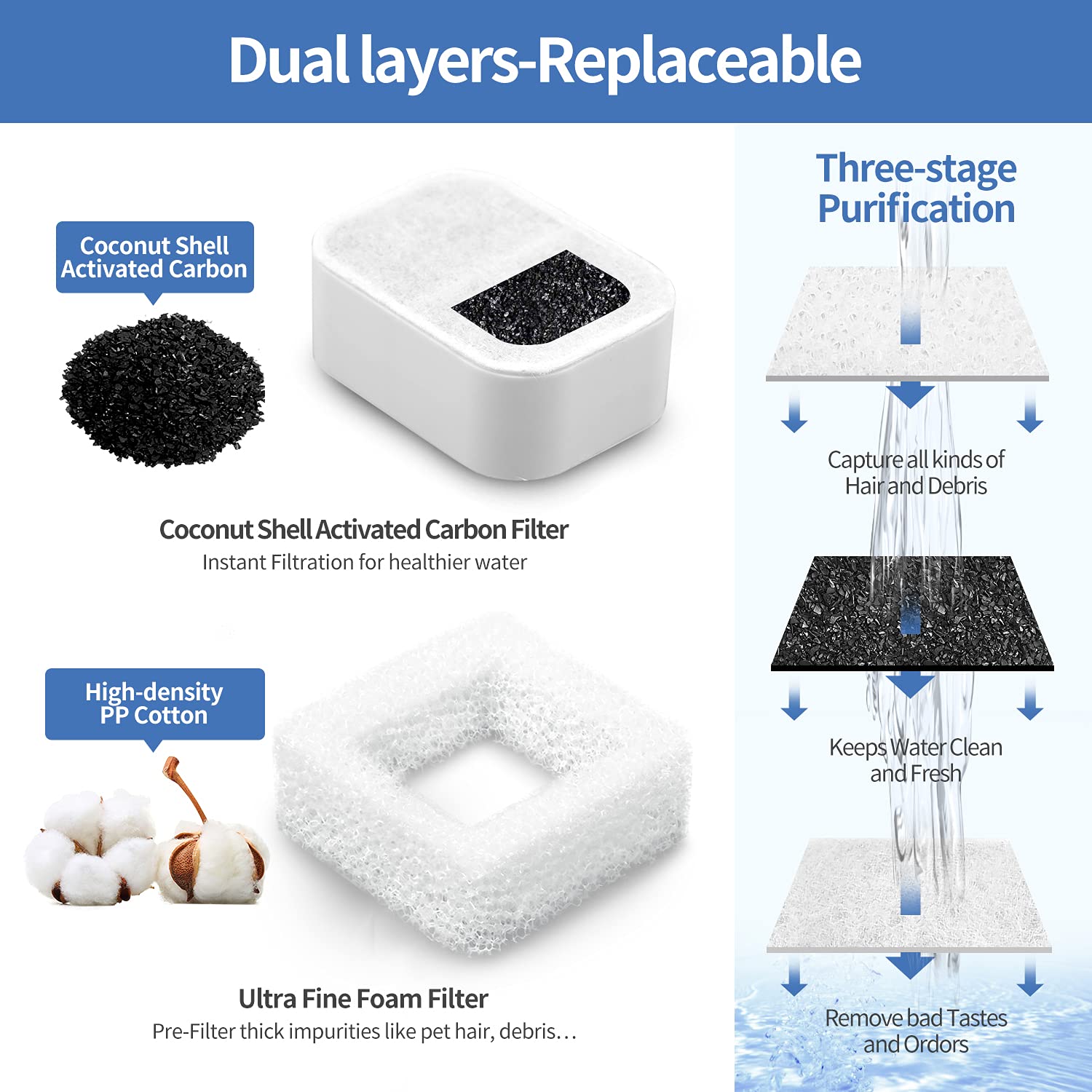 VinDox foam filters block debris and protect the pump in fountains.