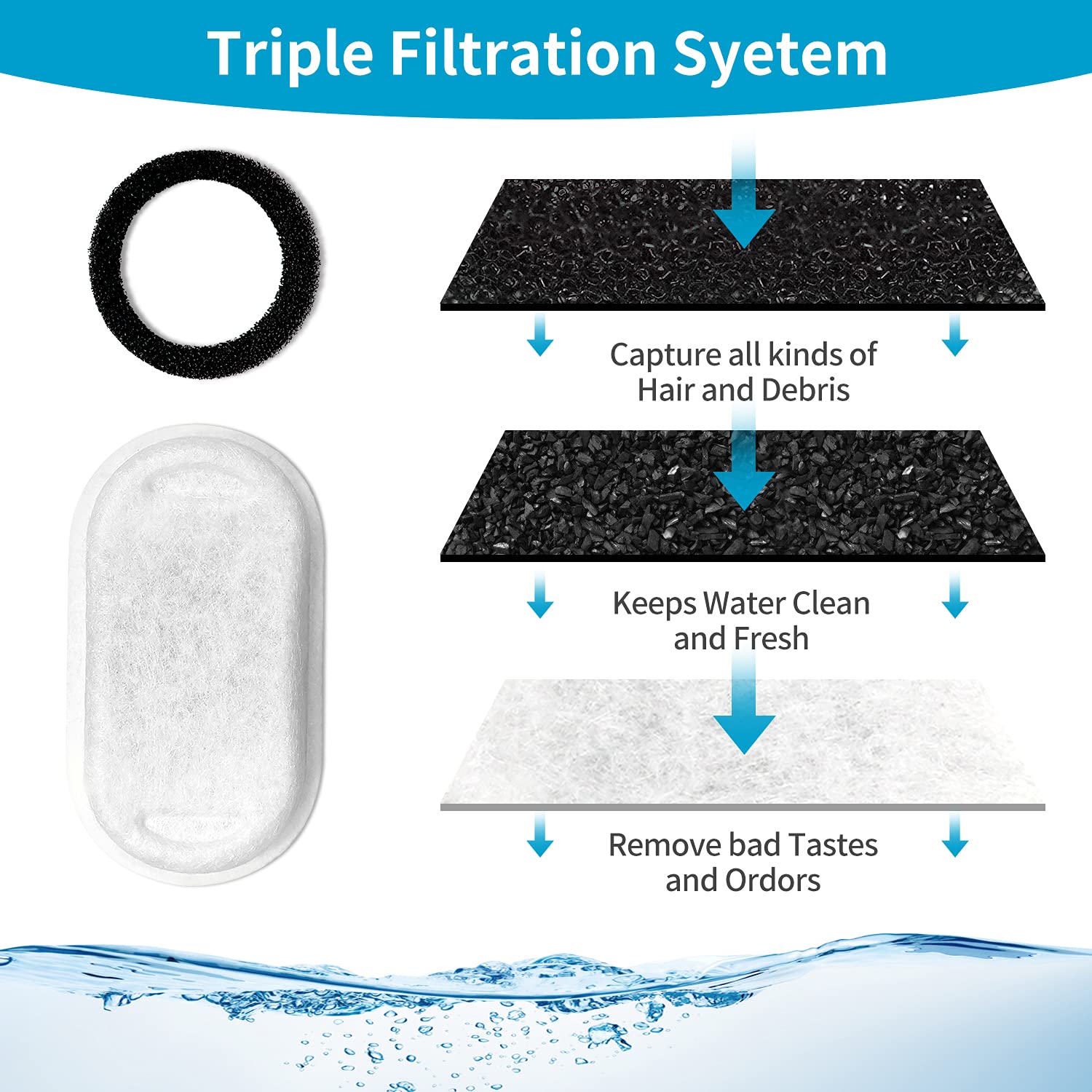 VinDox ion-exchange resin filter helps reduce metal impurities in water.