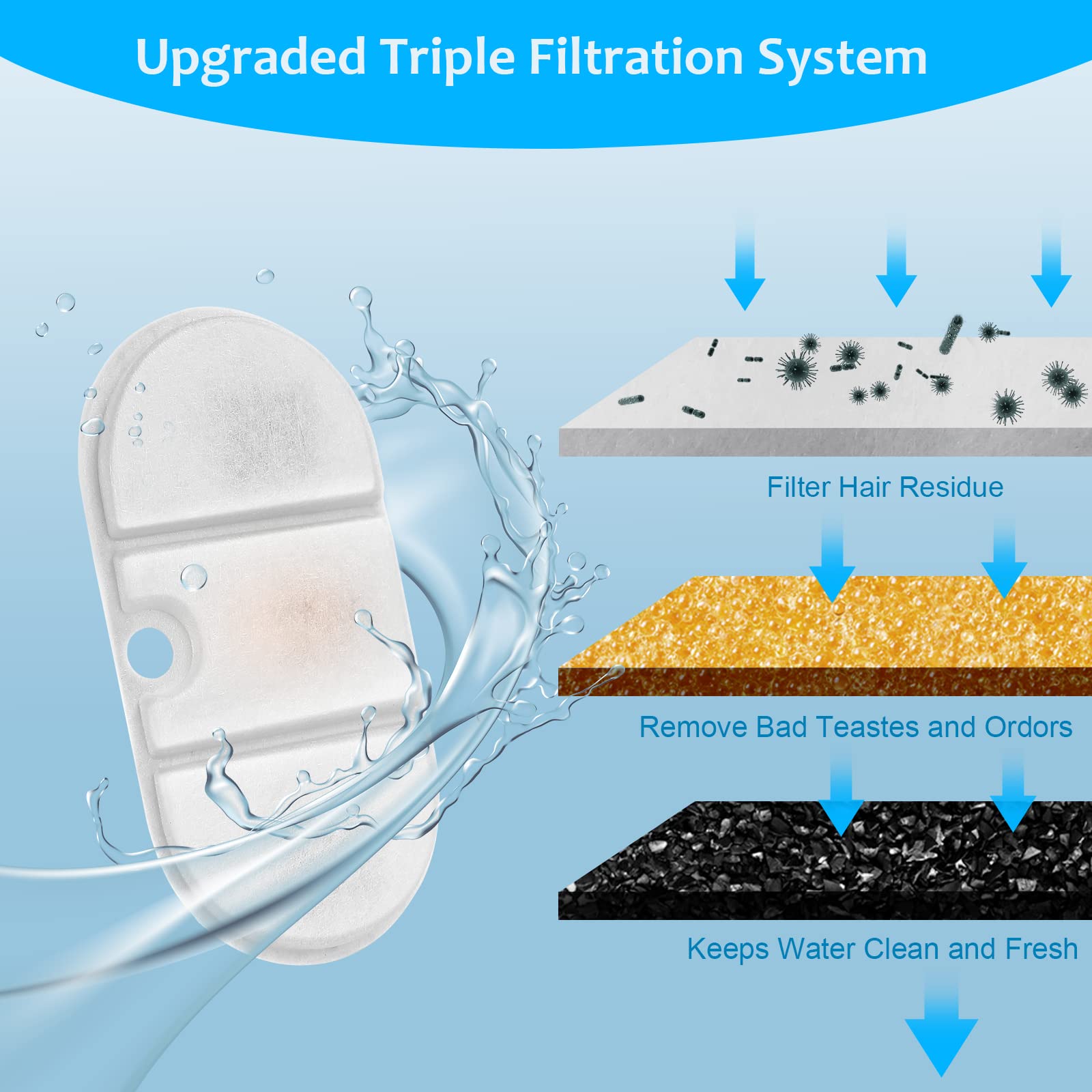 VinDox eight-pack pre-filter sponge helps extend filter life and reduce debris.