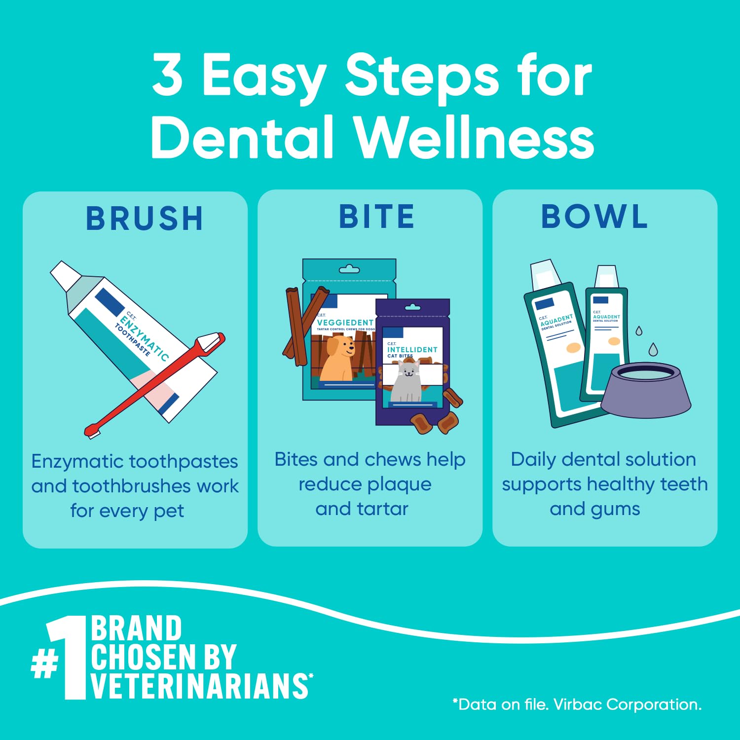 Virbac C.E.T. toothpaste 70g packaging ready for home dental care.