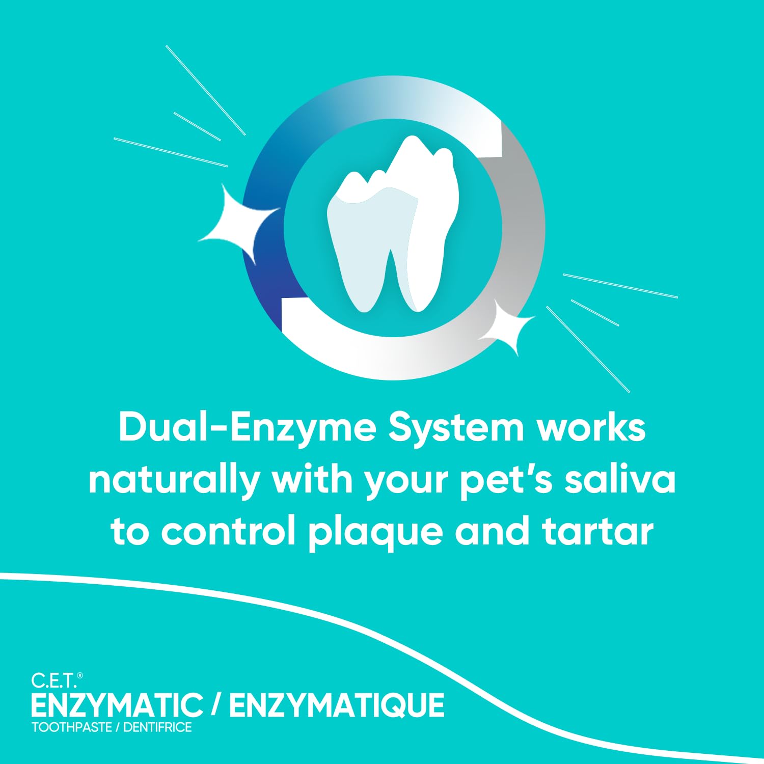 Virbac C.E.T. dual-enzyme action highlighted for plaque control and breath potential.