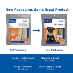 Virbac C.E.T. HEXtra Premium dog chewing action demonstrates daily plaque and tartar control.