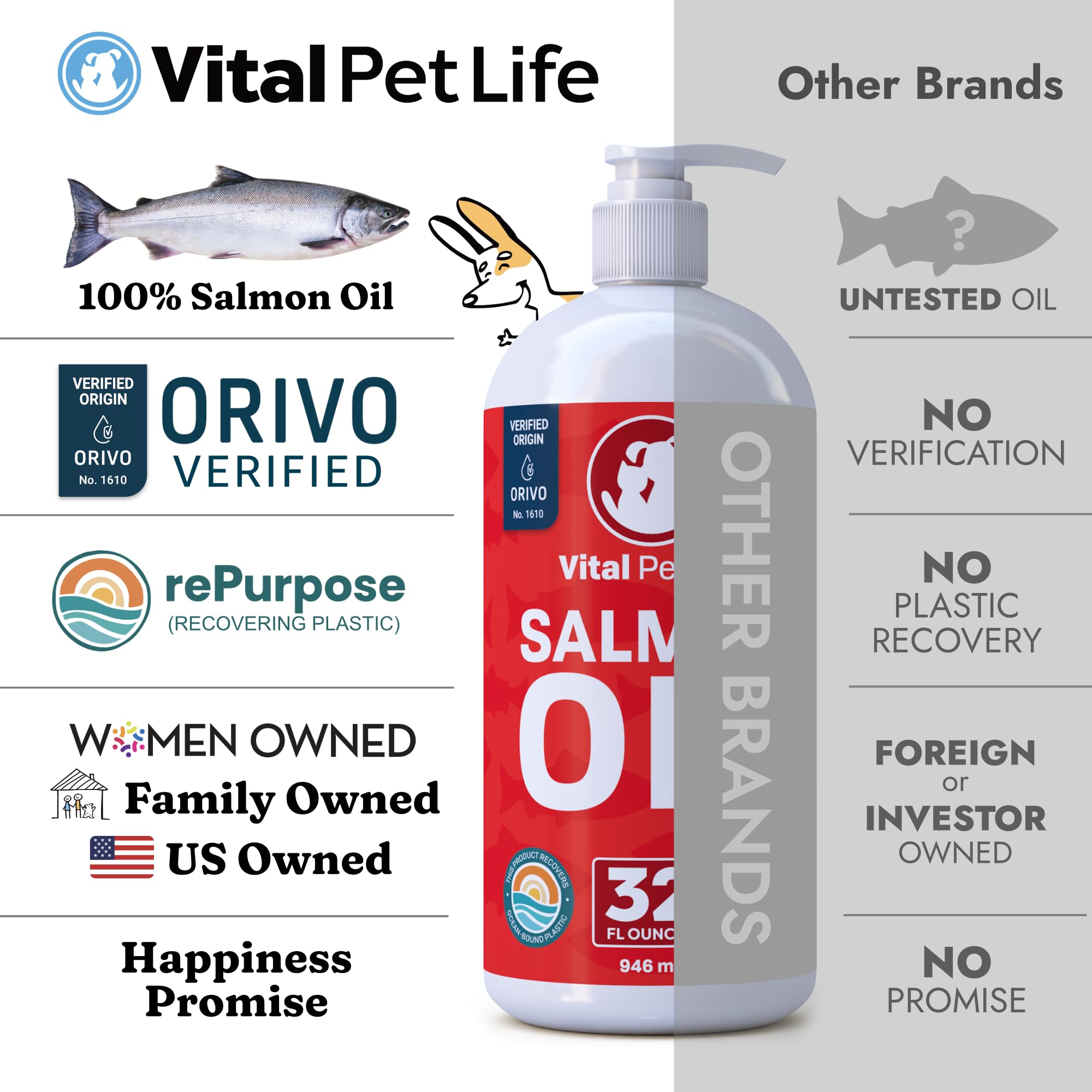 Vital Pet Life salmon oil bottle being poured onto pet food.