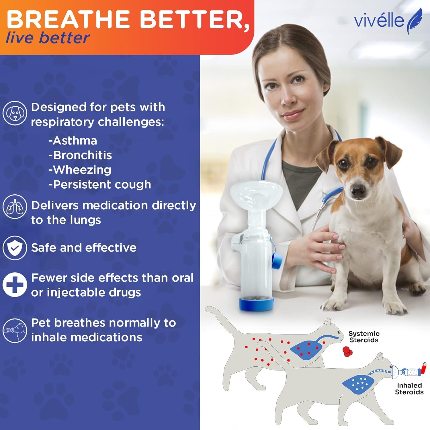 Vivelle medflow breathing indicator helps verify proper inhalation during use.