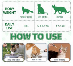 VivelysZoa dosing syringe shows precise 5 mL per 10 lb dosing.