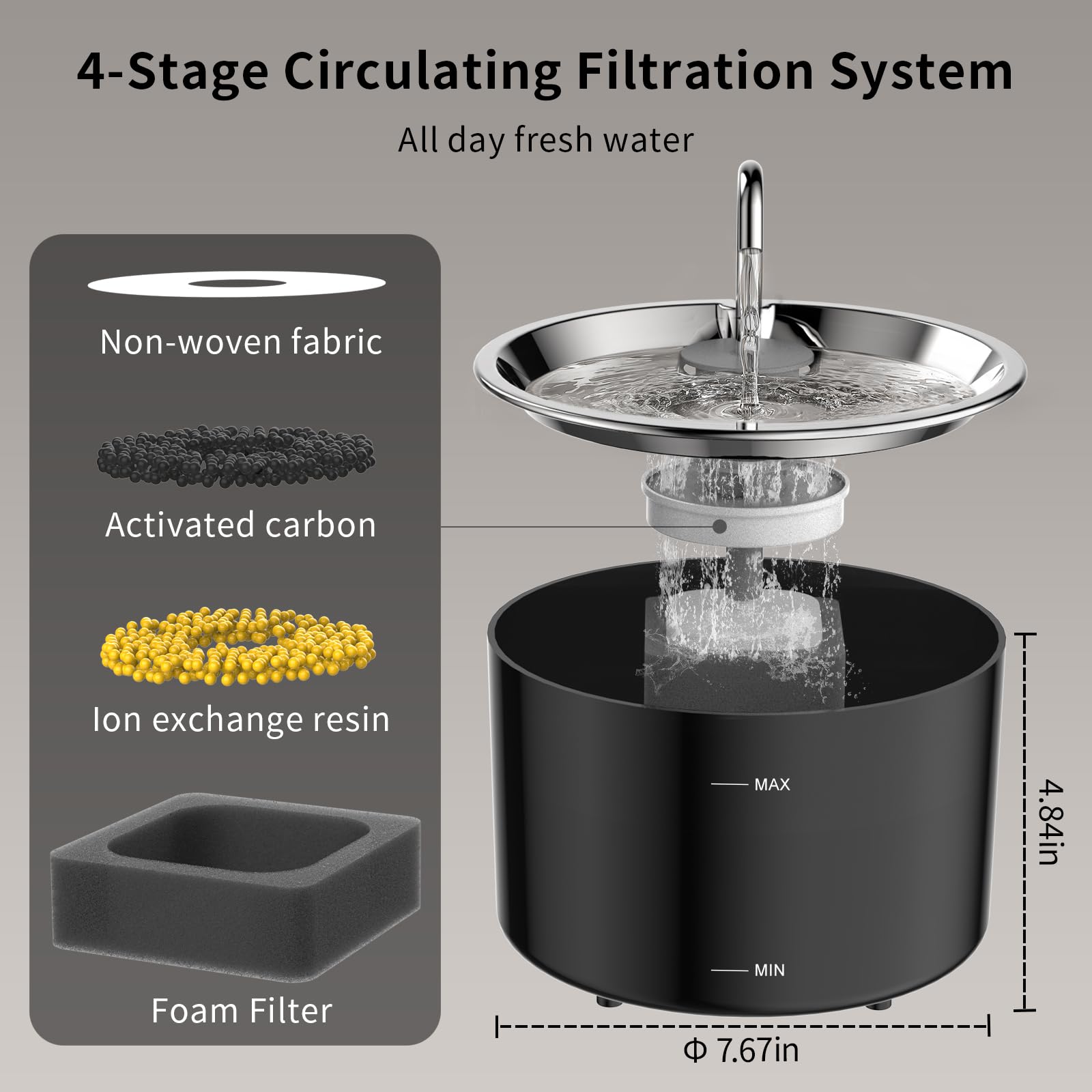 VIVIDORAMA black filter pack for 3L fountain, convenient replacement to prolong pump life.