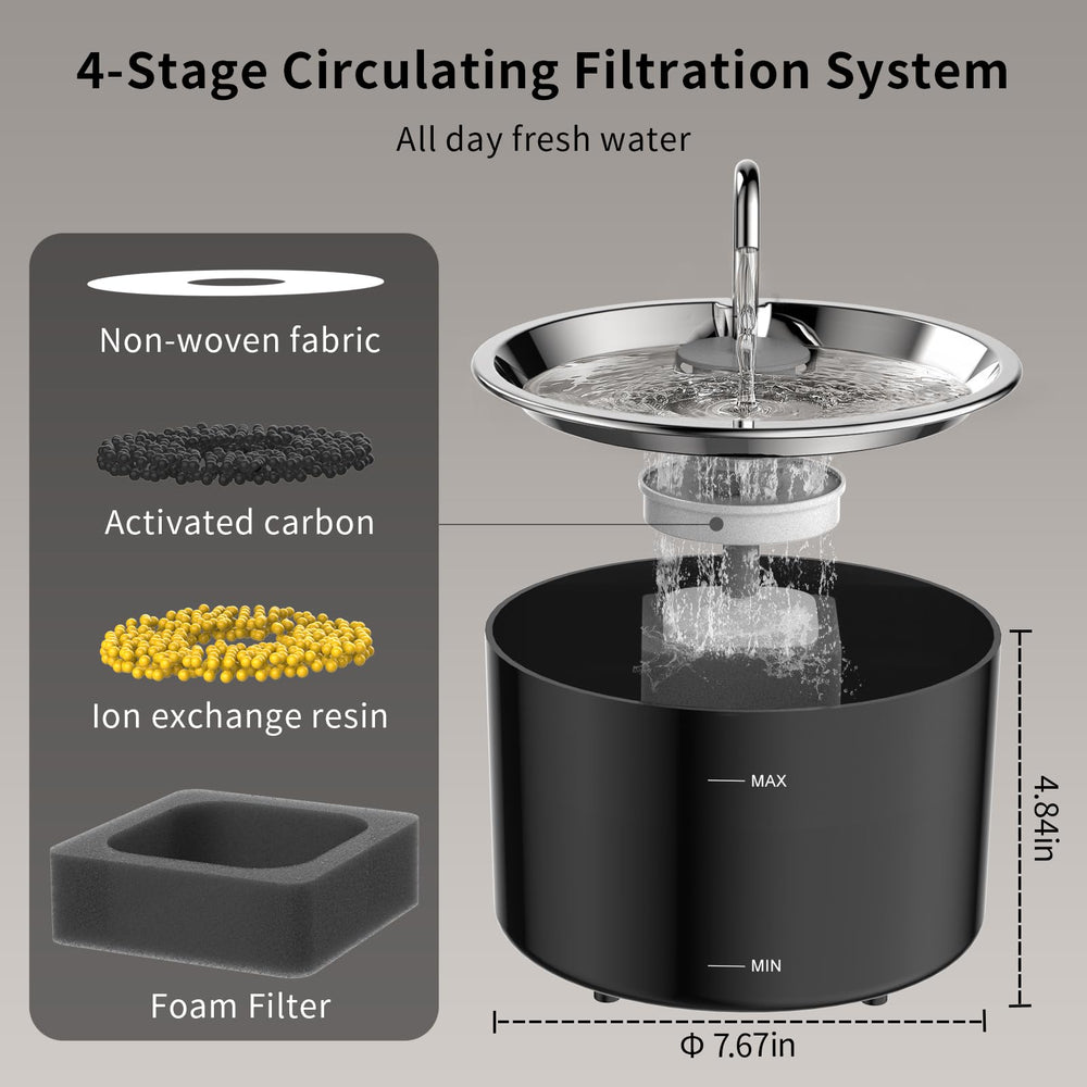 VIVIDORAMA black filter pack for 3L fountain, convenient replacement to prolong pump life.