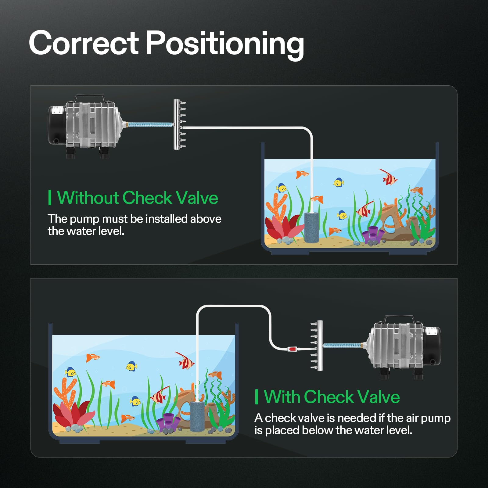 VIVOSUN Air Pump Kit included tubing and check valves offer flexible setup options.
