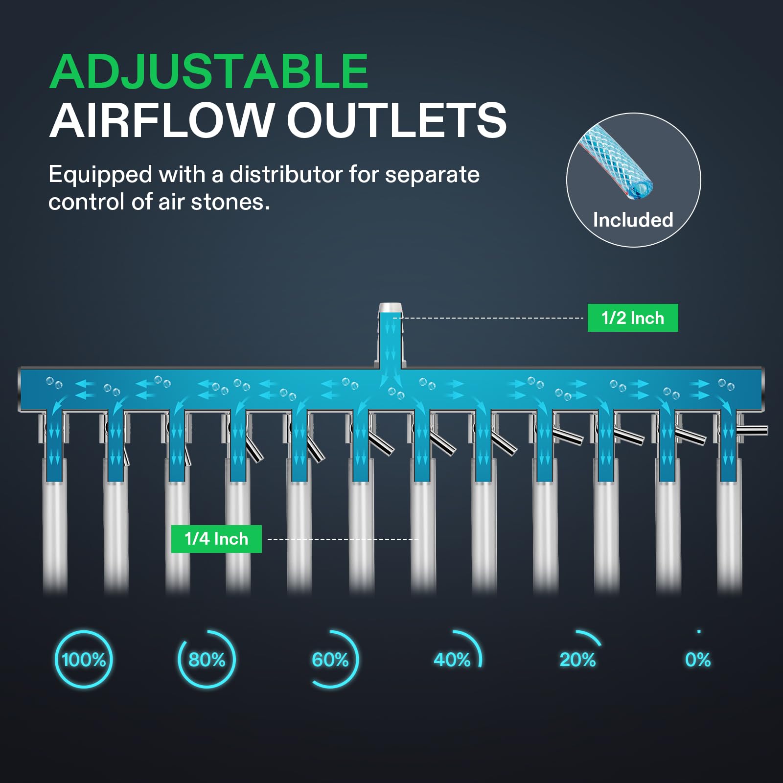VIVOSUN commercial air pump aluminum heat plates emphasize durable heat dissipation.
