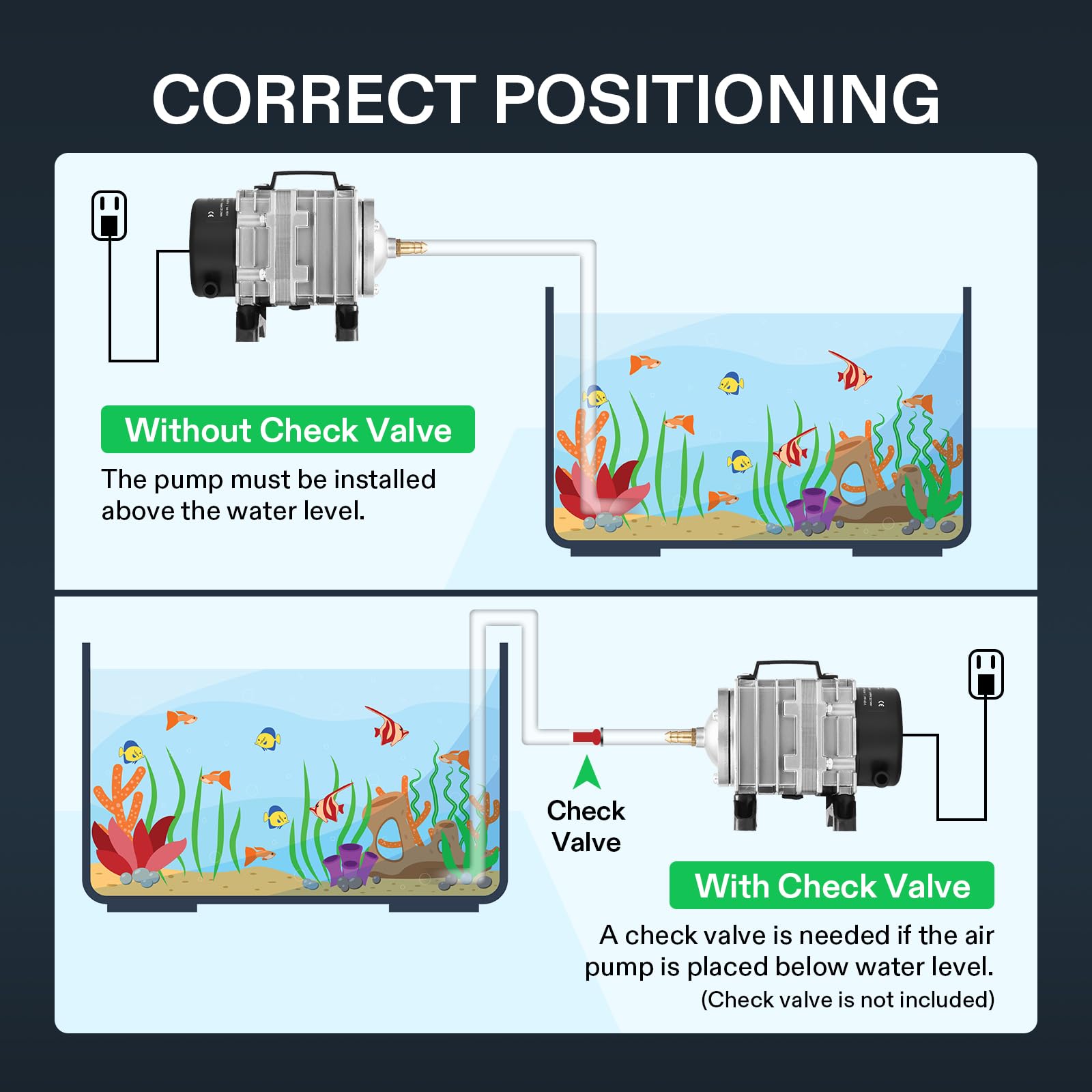 VIVOSUN quiet operation image indicating low noise under 60 dB