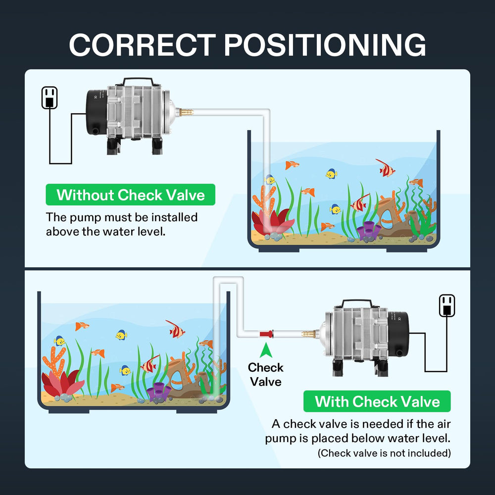 VIVOSUN quiet operation image indicating low noise under 60 dB