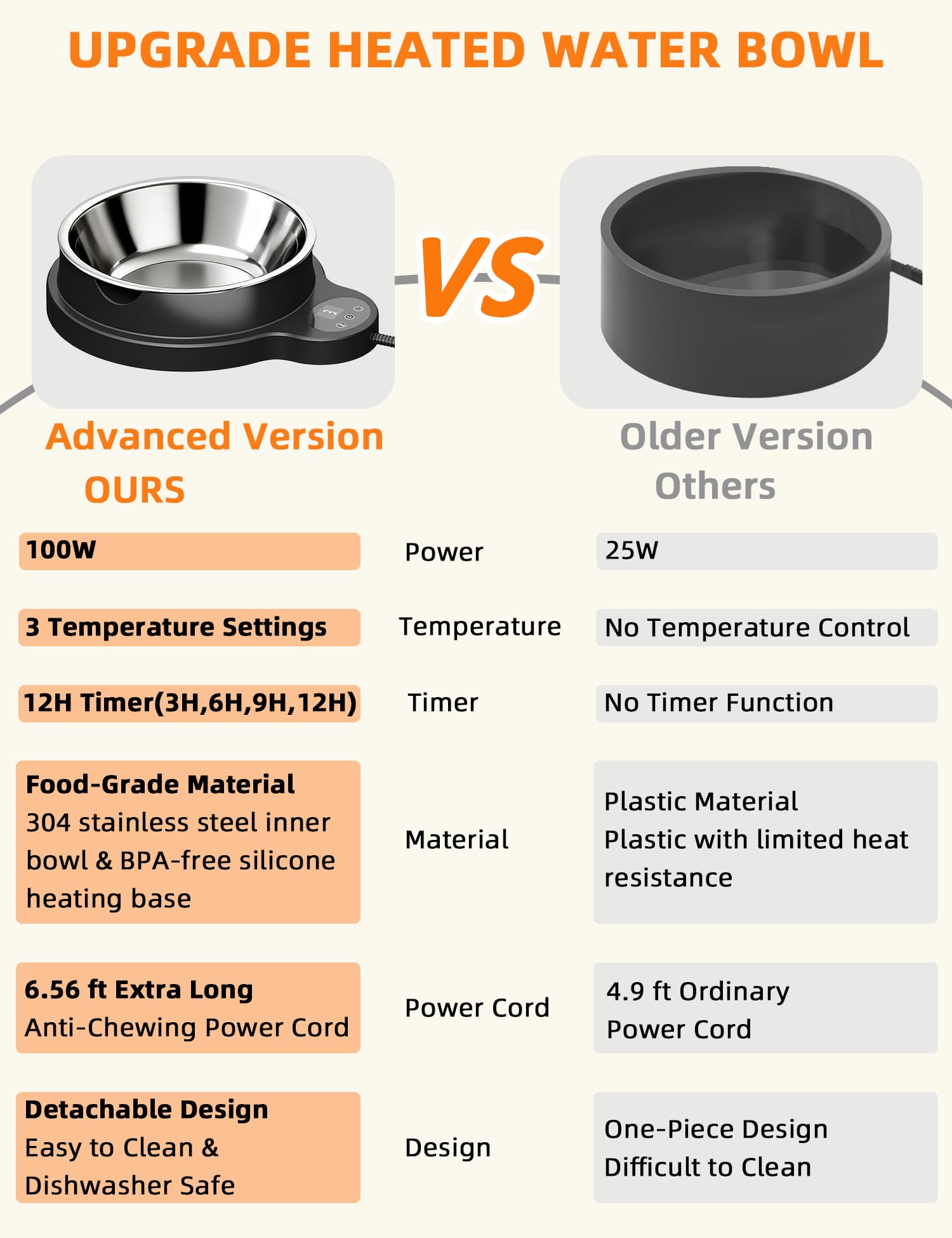 ViwalmPoul BPA-free silicone heating base for safe heating