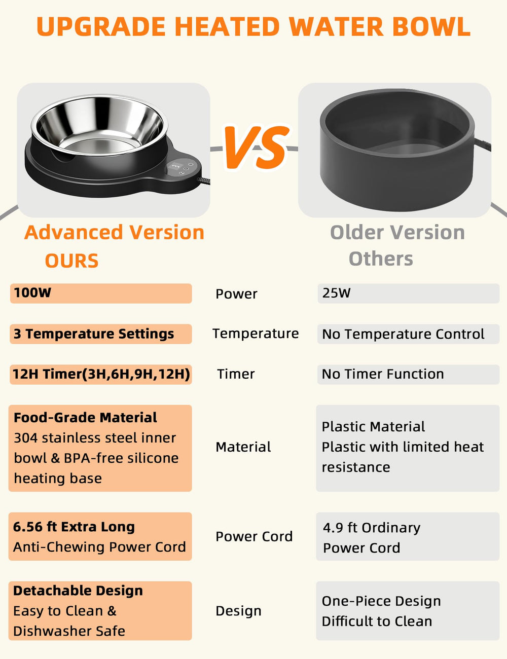 ViwalmPoul BPA-free silicone heating base for safe heating