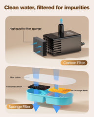 VKIMISS cat fountain filters close-up illustrating filtration for cleaner drinking water.