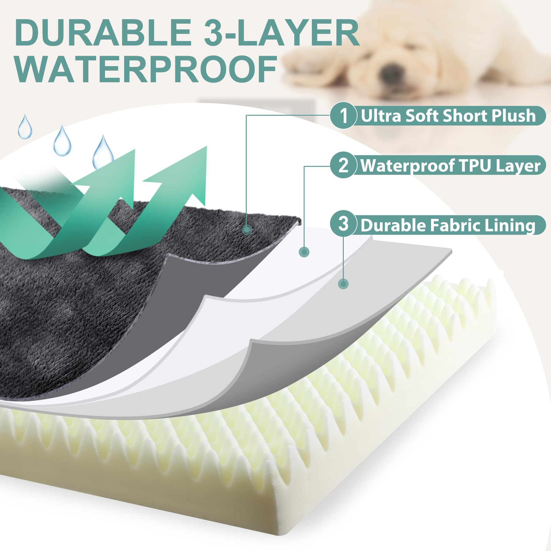 Vonabem dog bed waterproof liner inside demonstrates urine protection for easier cleanups.