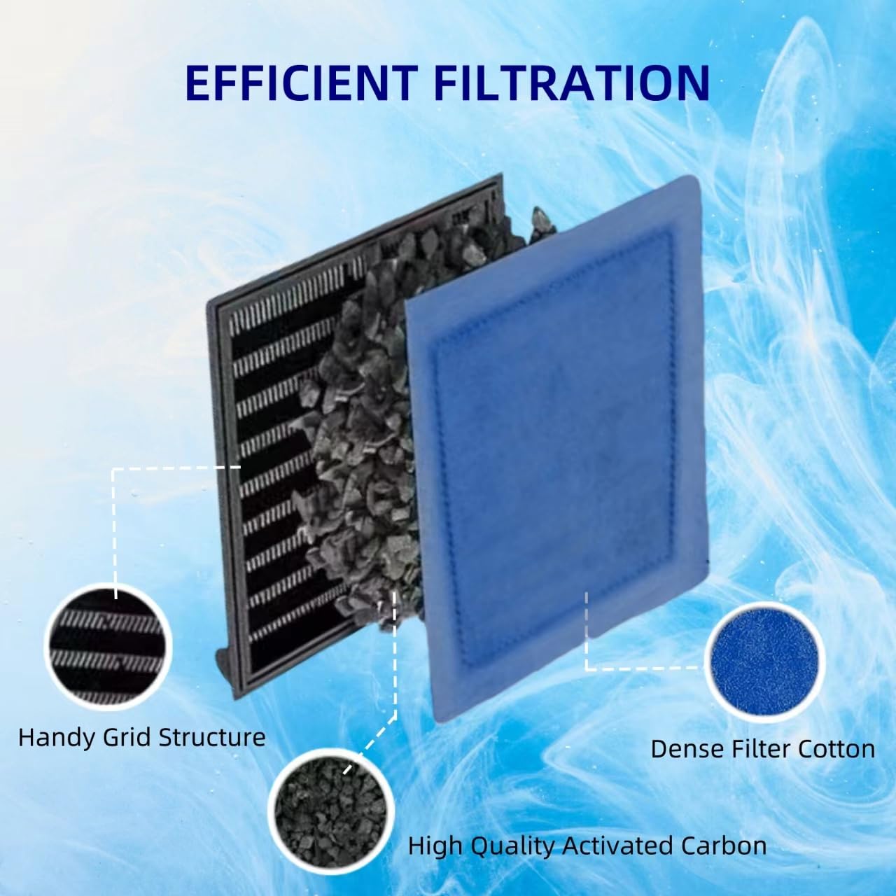 Vonavo activated-carbon-layer-detail highlights strong filtration for reduced particulates