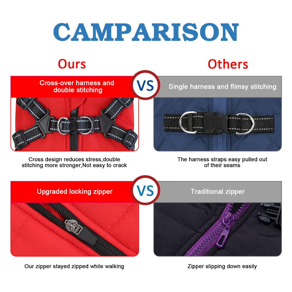 V.PET.B.R dog winter coat zipper closeup with locking mechanism