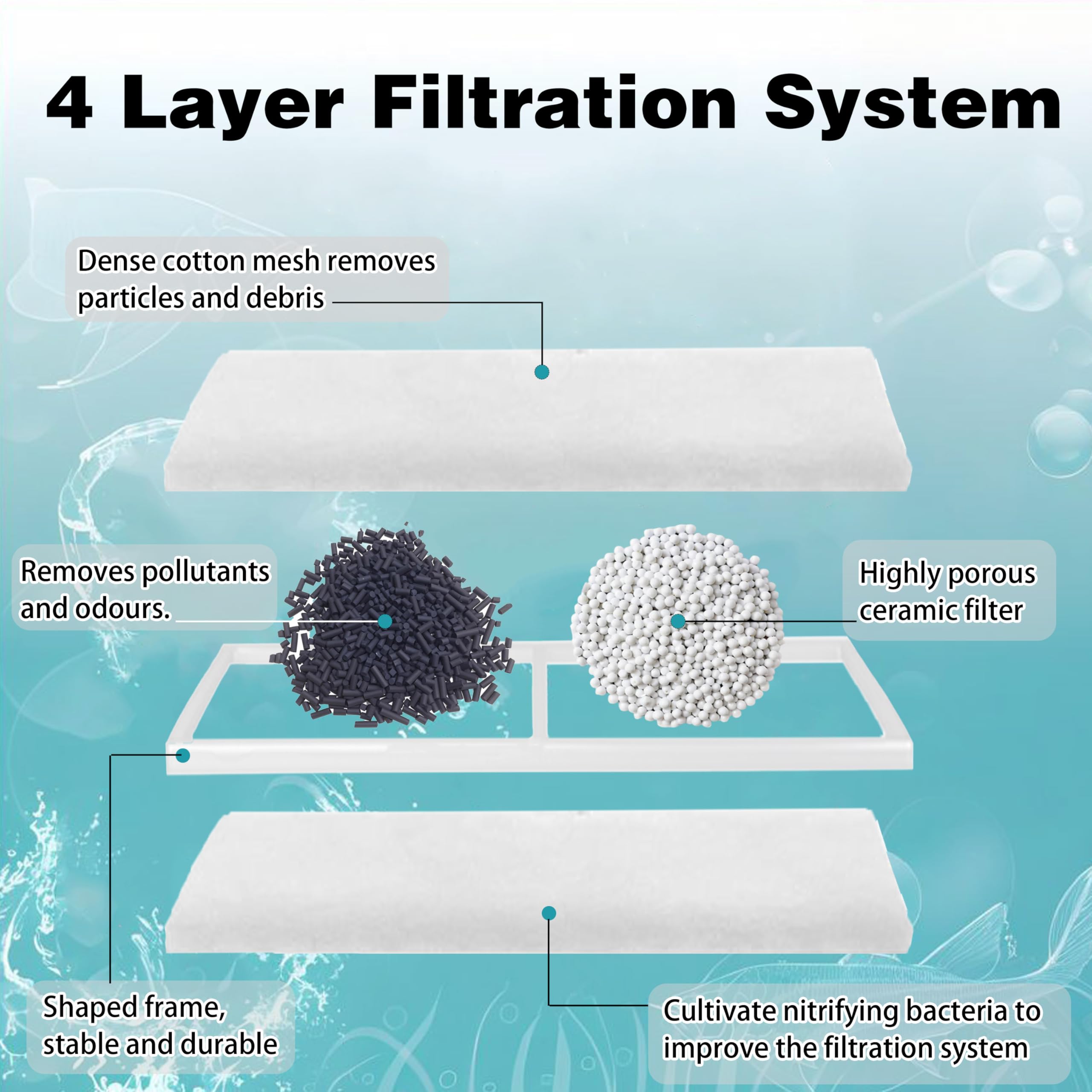 Vrynthra activated-carbon layer cartridge for clearer water and odor control