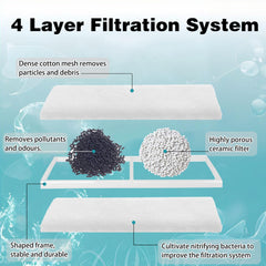 Vrynthra activated-carbon layer cartridge for clearer water and odor control