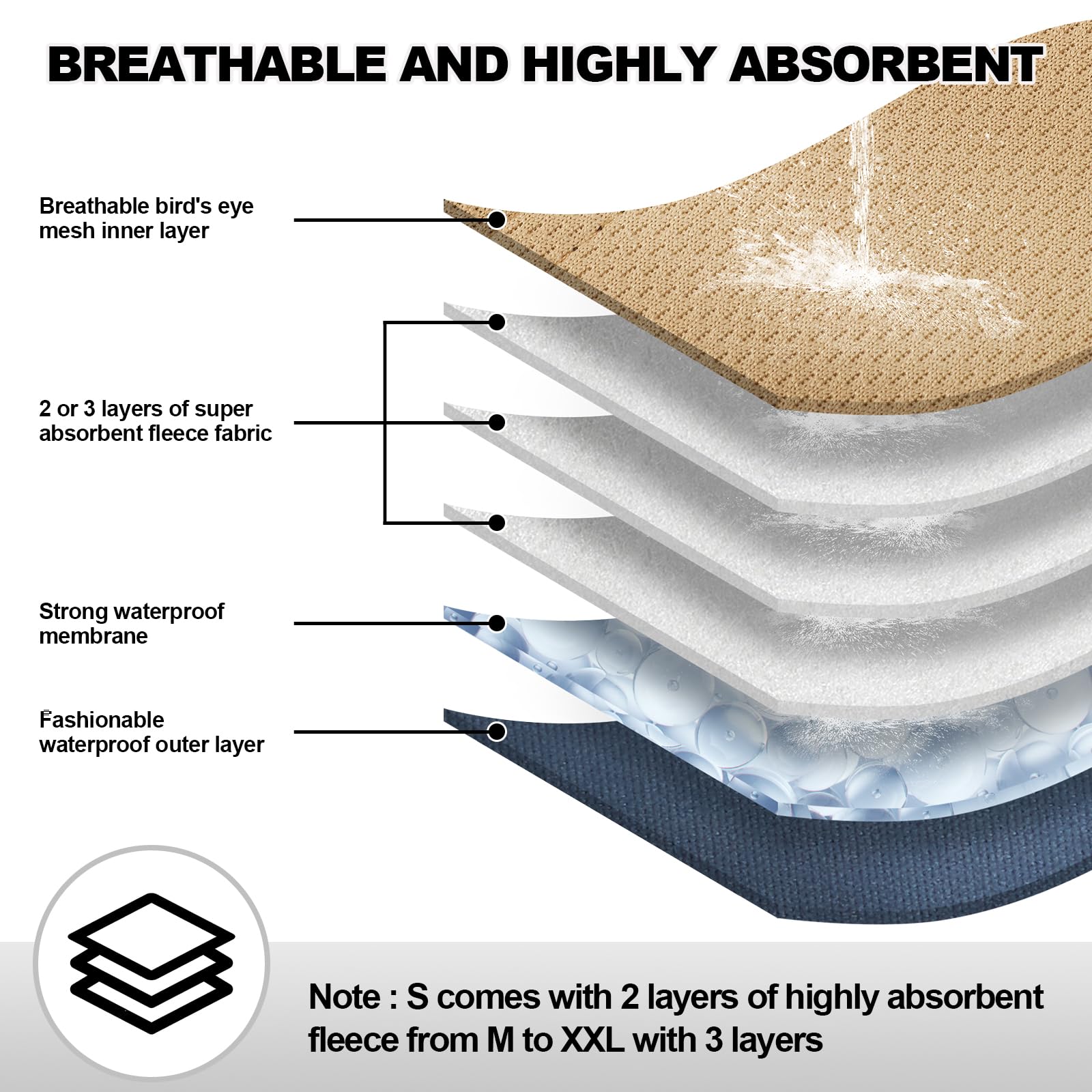 VUNCESSIN absorbent-layers close-up reveals three-layer protection against accidents