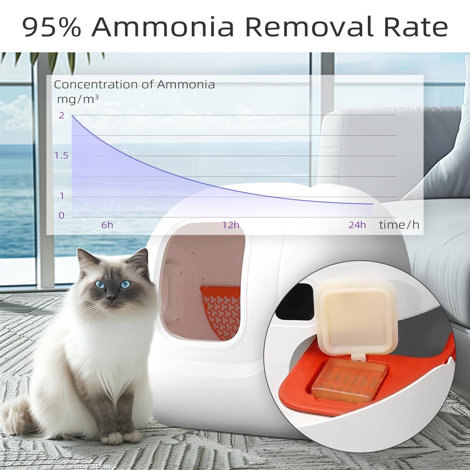 Waatoos cat litter-box freshness test scene shows improved odor management in a busy home.