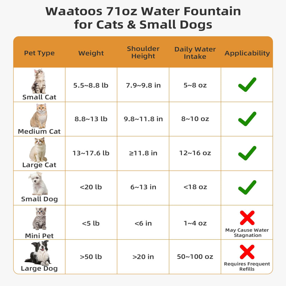waatoos Ceramic Cat Fountain suitable for day and night operation