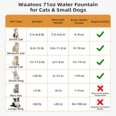 Waatoos Cupcake Fountain filter system close-up emphasizes dual filtration for clean water.