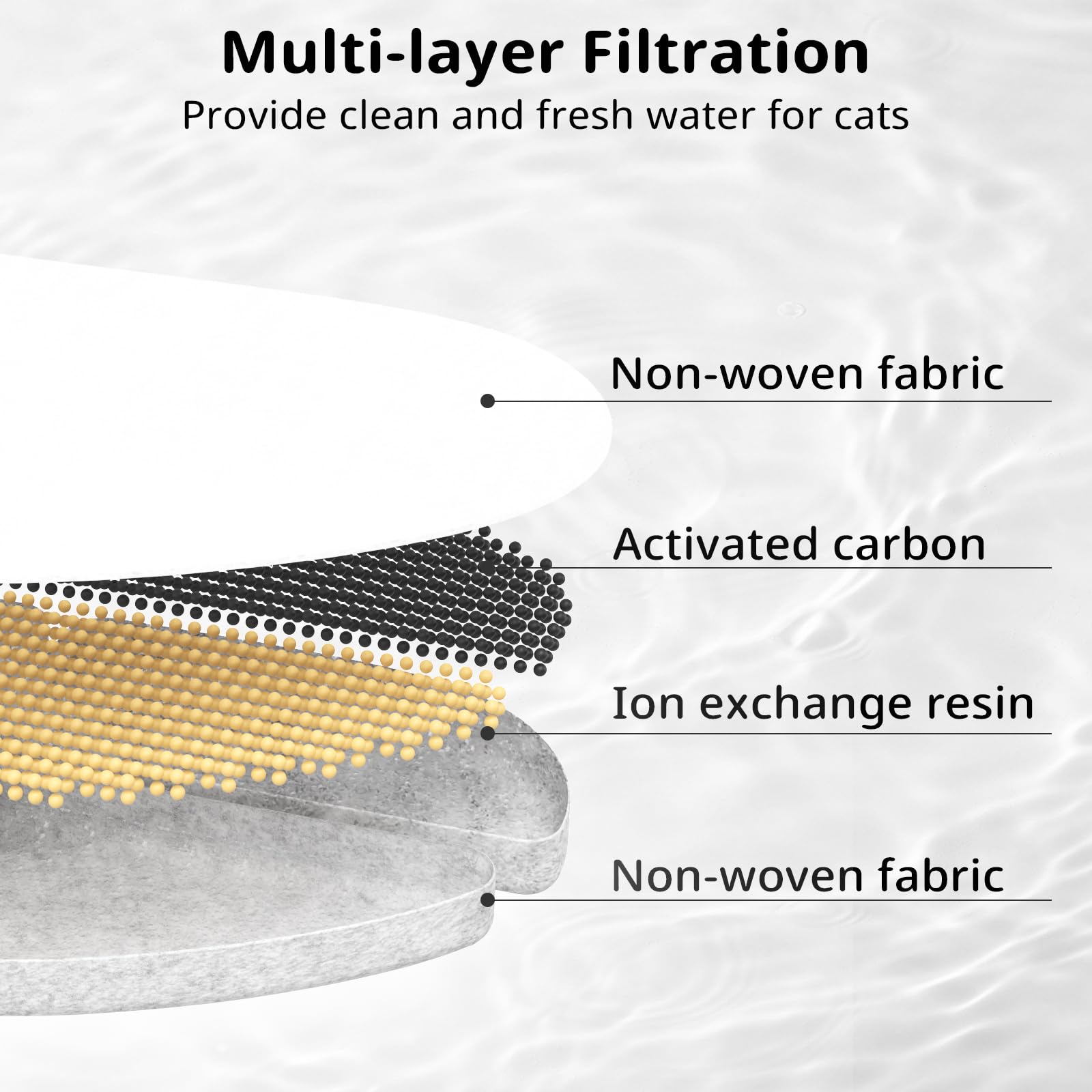 Waatoos activated-carbon filter closeup showing odor-control capability.