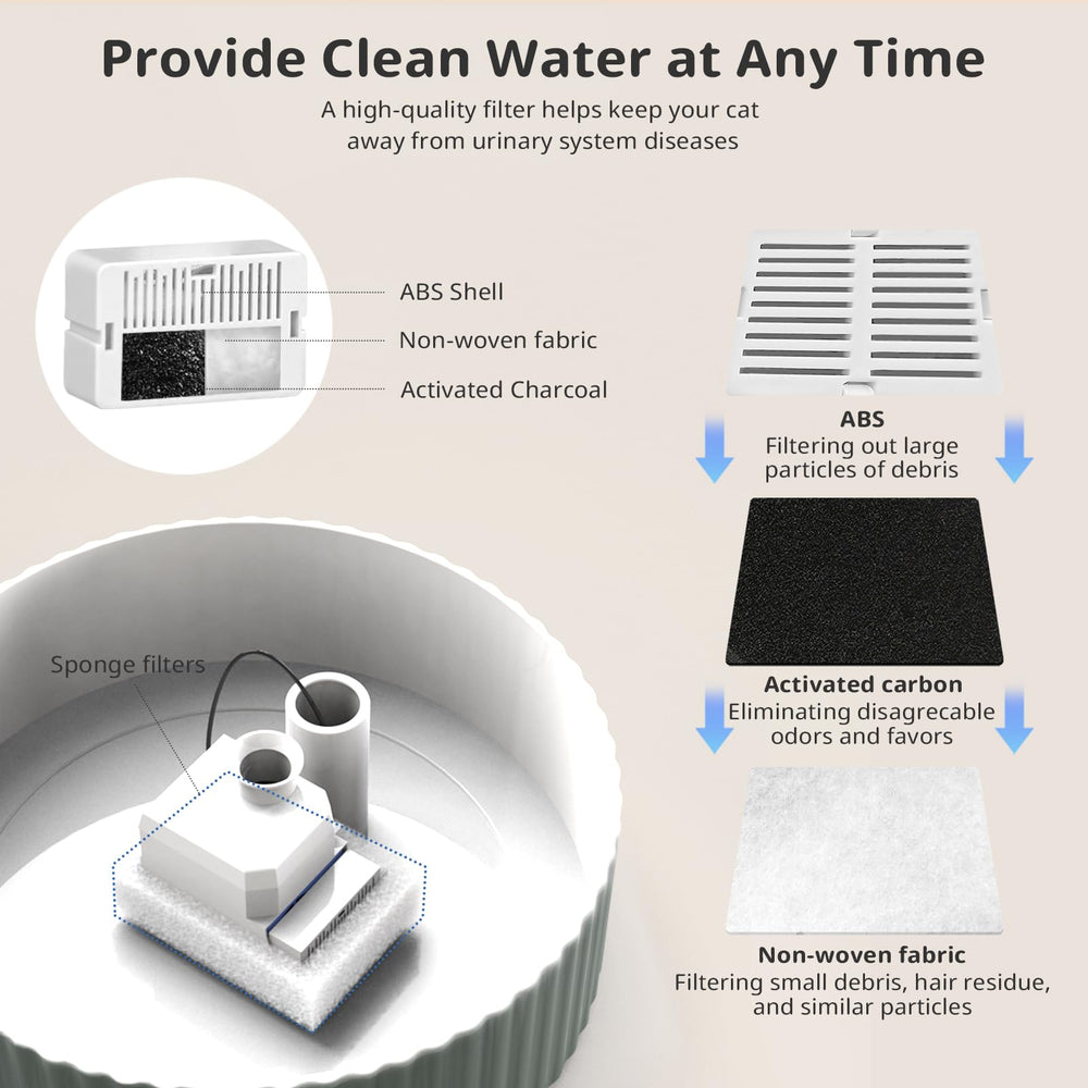 Waatoos Ceramic Fountain quiet pump delivers gentle water flow.