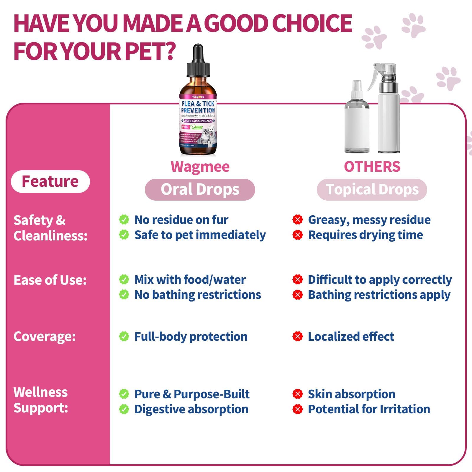 Wagmee all life stages support in a multi-pet household.