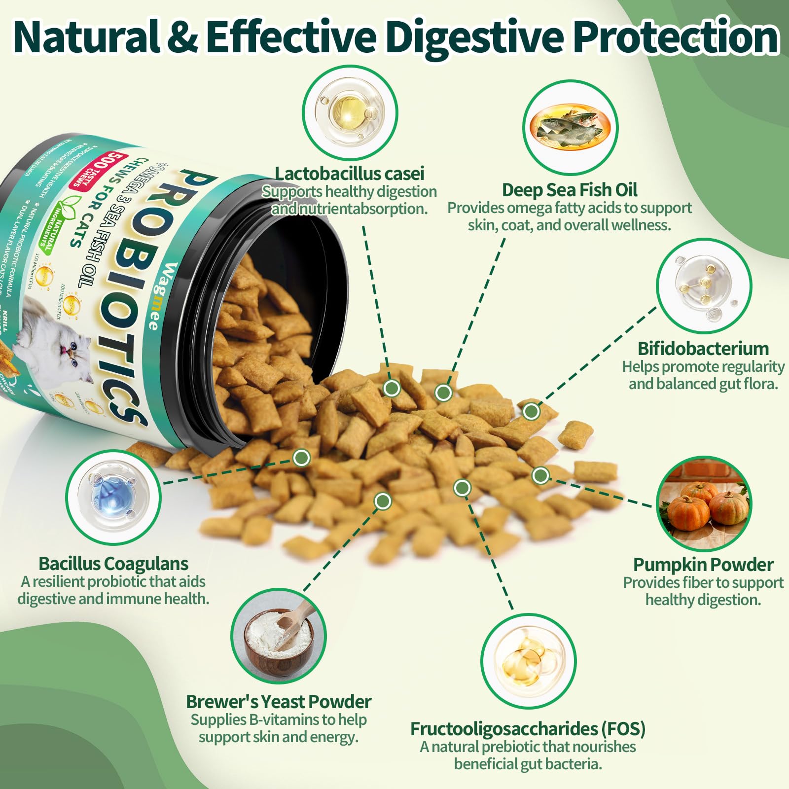 Wagmee Cat Probiotics Fish-Oil image emphasizes omega-3 benefits for skin and coat health.