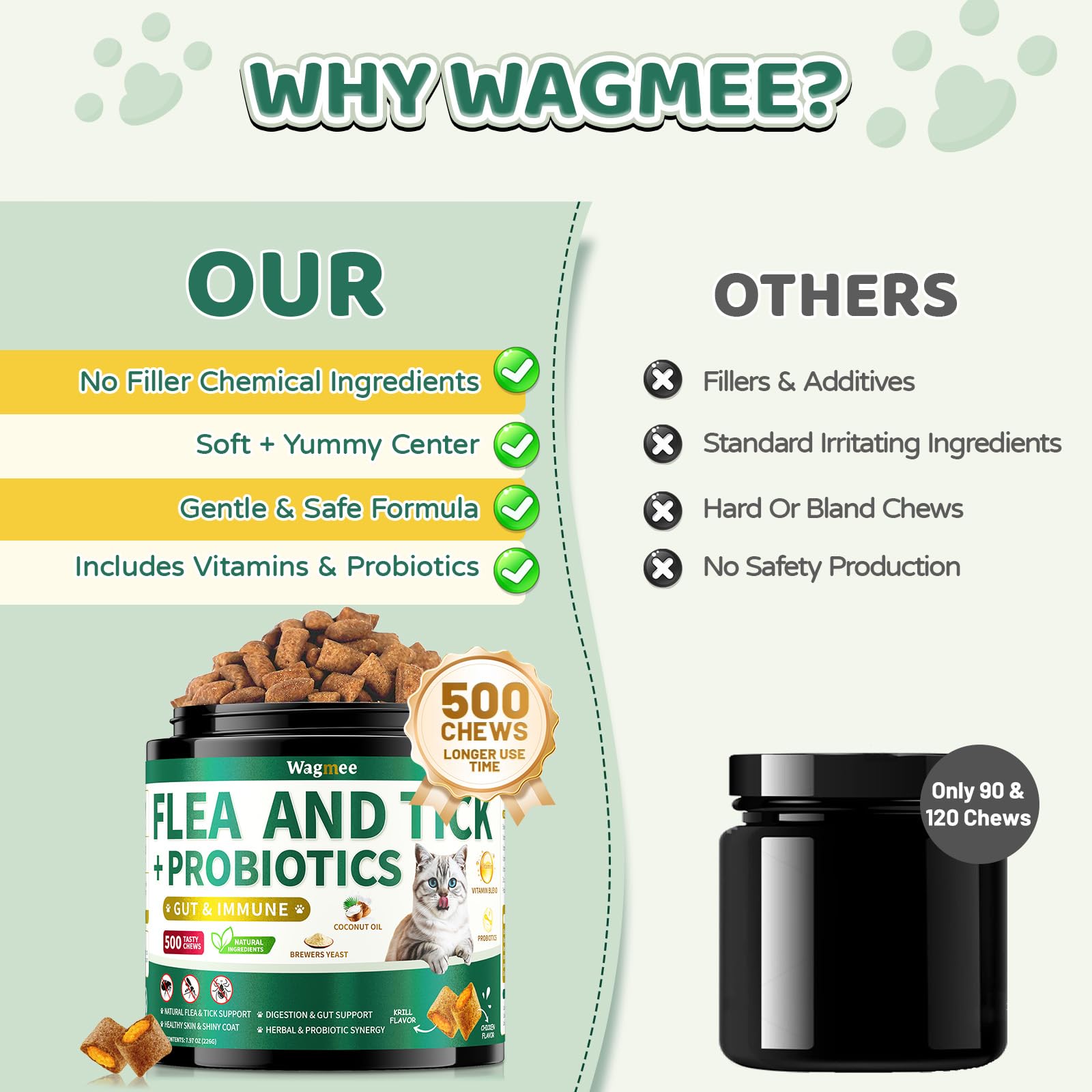 Wagmee natural chicken flavor appeals to cats during feeding.