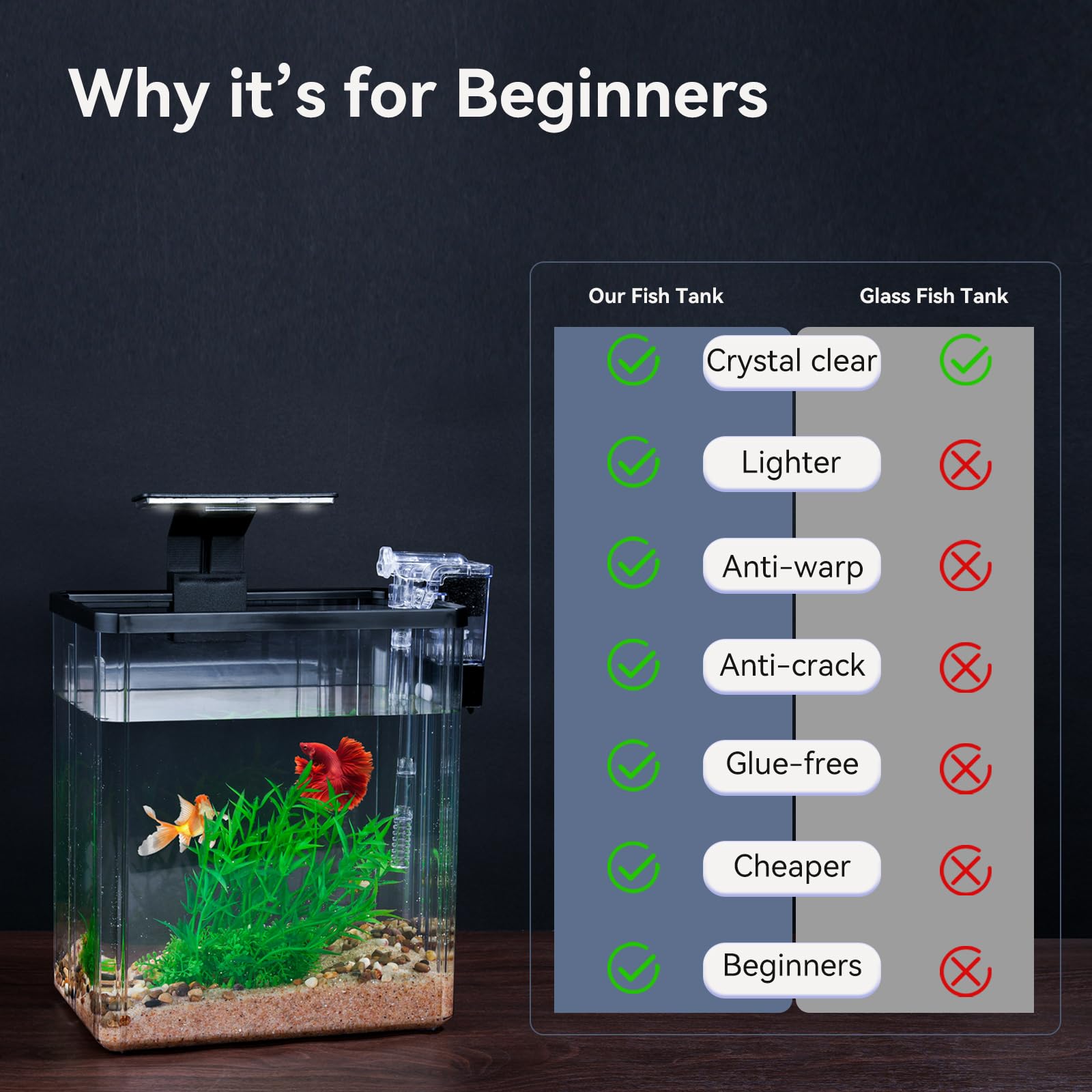 Wagrvuy plastic water plants add color and cover for timid fish.