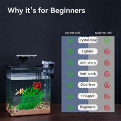 Wagrvuy plastic water plants add color and cover for timid fish.