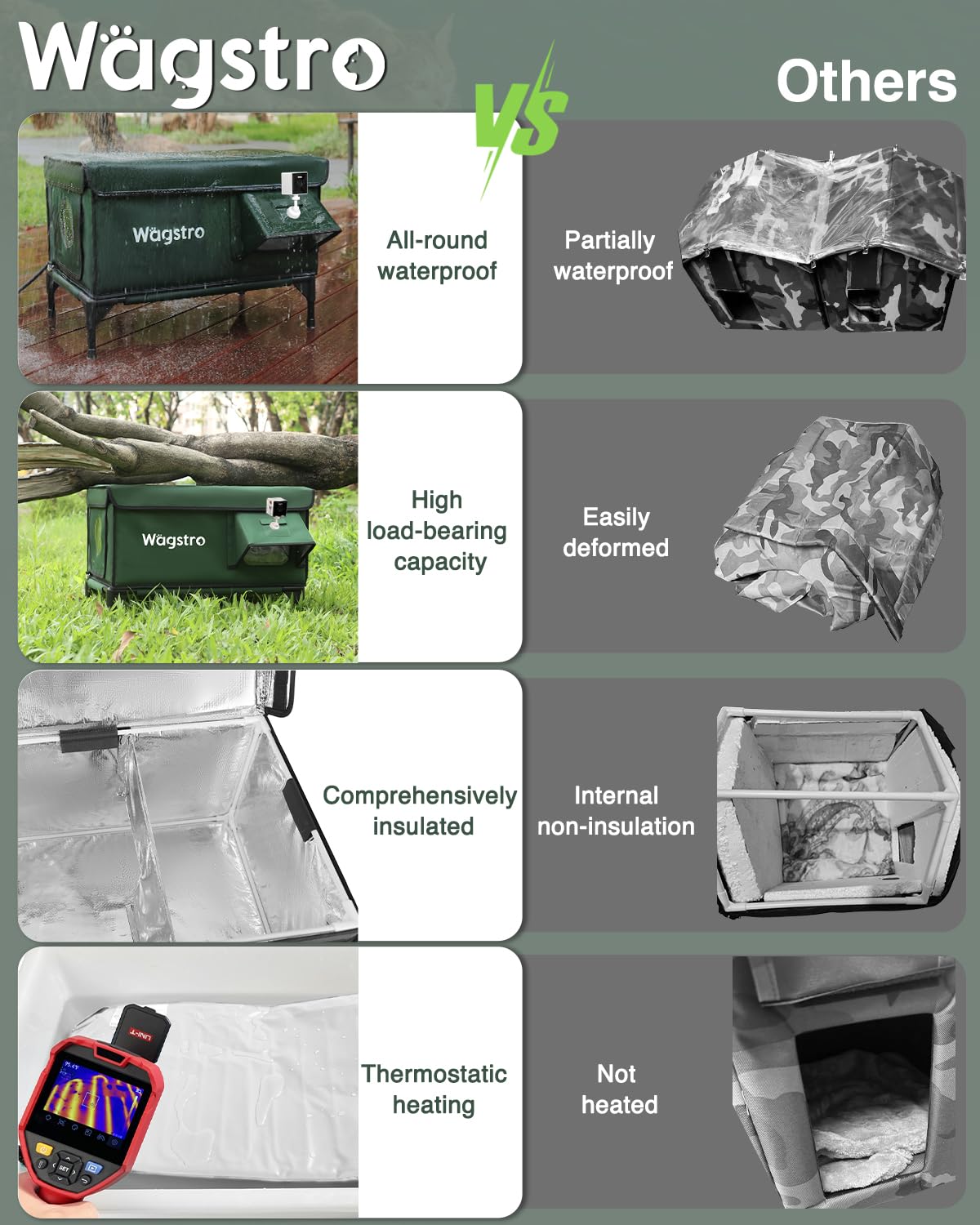 Wagstro insulated wind-resistant cat shelter with wind-blocking awning for warmth.