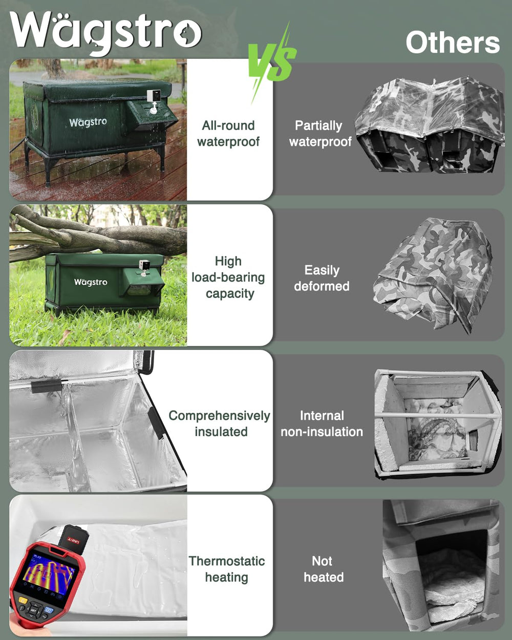 Wagstro insulated wind-resistant cat shelter with wind-blocking awning for warmth.