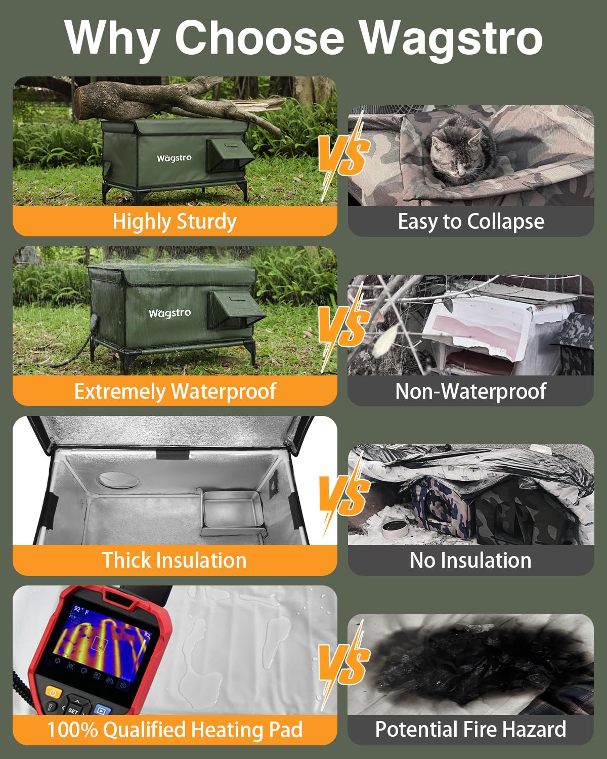 Wagstro heating element with UL-tested wiring emphasizing safe warmth for outdoor cats.
