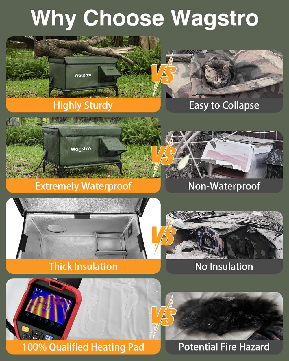 Wagstro heating element with UL-tested wiring emphasizing safe warmth for outdoor cats.