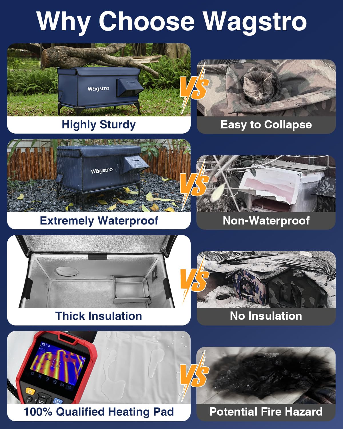 Wagstro UL-listed heating element demonstrates safety and reliable warmth for shelter.