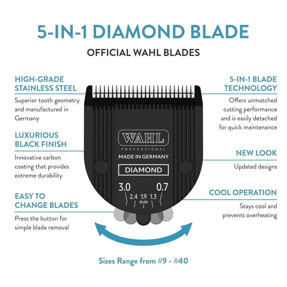 WAHL Diamond Blade in action demonstrates cooler operation during grooming.