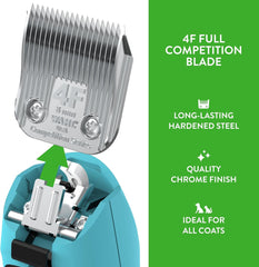 Wahl Animal 4F blade on coat demonstrates show-coat application