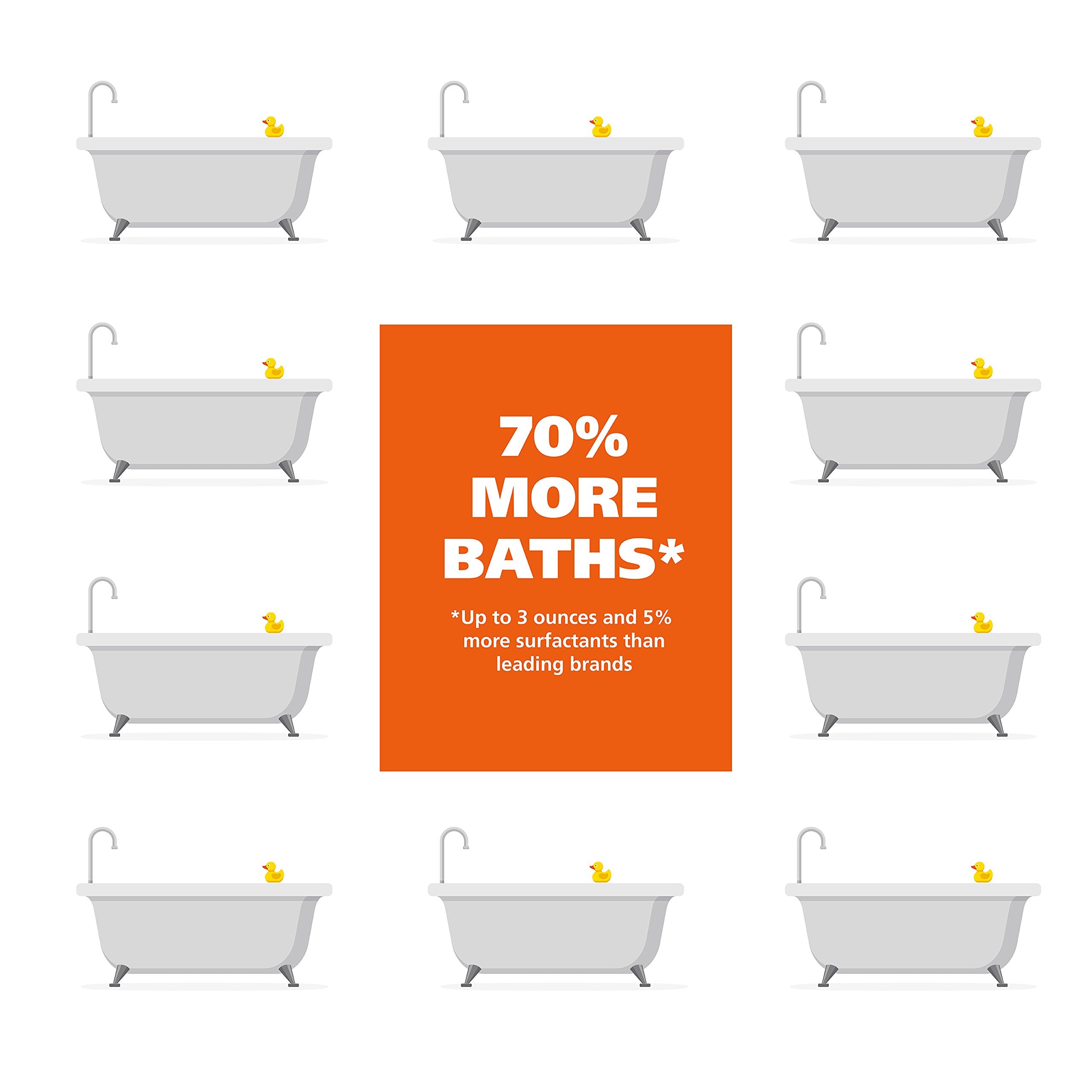 Wahl coconut lime verbena scent freshens your dog's coat.