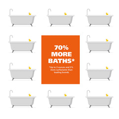 Wahl coconut lime verbena scent freshens your dog's coat.